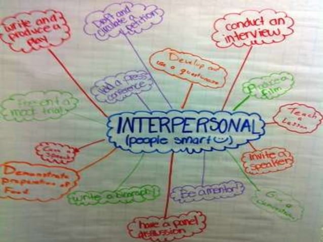 Topic 4c The Science Of Teaching Assessment Evaluation Grading Pptx