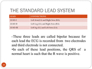 THE STANDARD LEAD SYSTEM
29
LEAD CONNECTIONS
LEAD-I LeftArm(LA) and RightArm (RA)
LEAD-II Left Leg (LL) and RightArm (RA)
LEAD-III Left leg (LL) and LeftArm (LA)
• These three leads are called bipolar because for
each lead the ECG is recorded from two electrodes
and third electrode is not connected.
•In each of these lead positions, the QRS of a
normal heart is such that the R wave is positive.
 