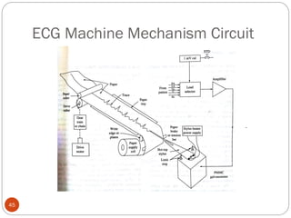 ECG Machine Mechanism Circuit
45
 