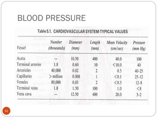 BLOOD PRESSURE
51
 