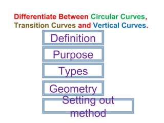Topic 4 - Curve | PPT