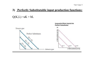 Topic 4 page 11
3) Perfectly Substitutable input production functions:
Q(K,L) =aK + bL
 