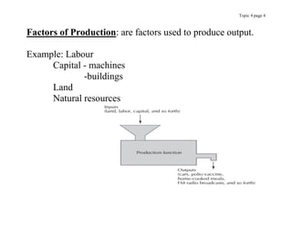 Topic 4 page 4
Factors of Production: are factors used to produce output.
Example: Labour
Capital - machines
-buildings
Land
Natural resources
 