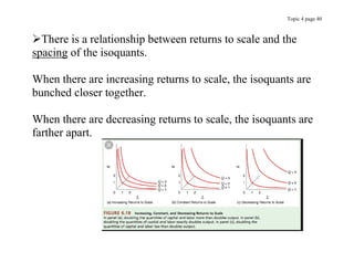 Topic 4 page 40
There is a relationship between returns to scale and the
spacing of the isoquants.
When there are increasing returns to scale, the isoquants are
bunched closer together.
When there are decreasing returns to scale, the isoquants are
farther apart.
 