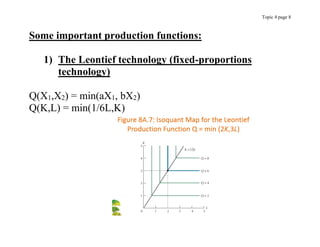 Topic 4 page 8
Some important production functions:
1) The Leontief technology (fixed-proportions
technology)
Q(X1,X2) = min(aX1, bX2)
Q(K,L) = min(1/6L,K)
 
