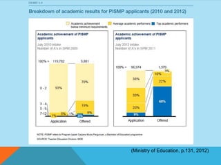 (Ministry of Education, p.131, 2012)
 