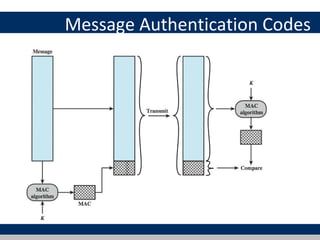 Message Authentication Codes
 