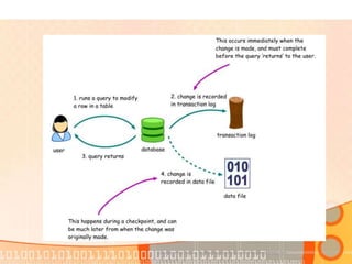 Topic 4 database recovery | PPTX