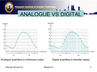 Topic 4 Digital Technique Data conversion | PDF