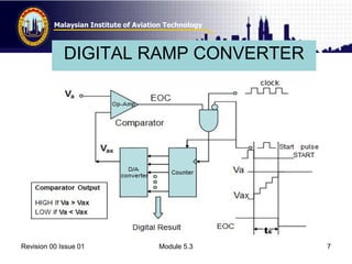 Topic 4 Digital Technique Data conversion | PDF