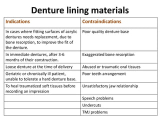 topic 4 Denture Lining Materiioals.pptx