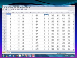 Data Editor
 In the Data Editor, if you put the mouse cursor on a
variable name (the column heading), a more
descriptive variable label is displayed (if a label has
been defined for that variable).
 Further, to view the label one can also choose the
“view” and “value labels”. Descriptive value labels are
now displayed to make it easier to interpret the
responses.
 