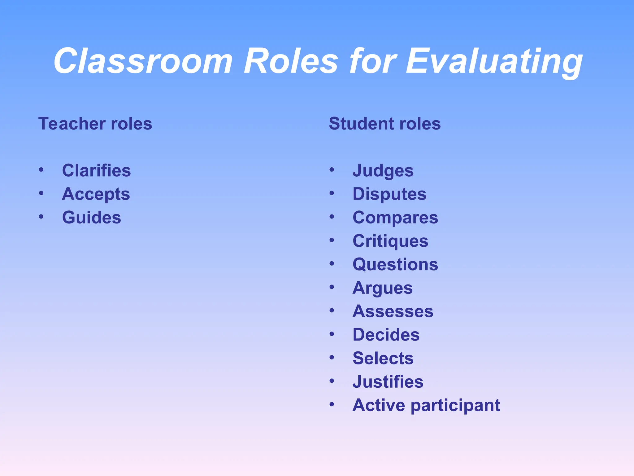 Classroom Roles for Evaluating
Teacher roles
• Clarifies
• Accepts
• Guides
Student roles
• Judges
• Disputes
• Compares
• Critiques
• Questions
• Argues
• Assesses
• Decides
• Selects
• Justifies
• Active participant
 