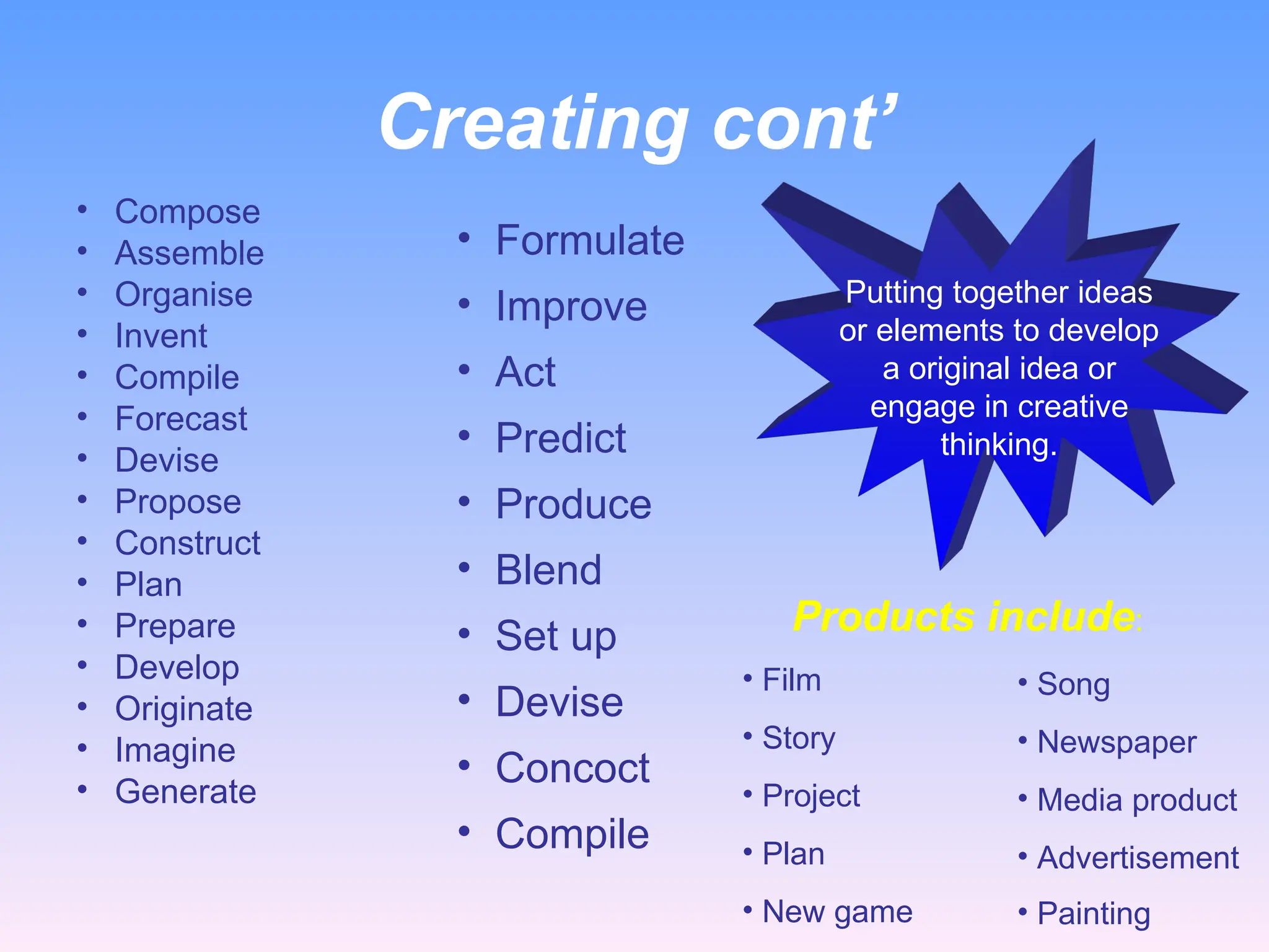 Creating cont’
• Compose
• Assemble
• Organise
• Invent
• Compile
• Forecast
• Devise
• Propose
• Construct
• Plan
• Prepare
• Develop
• Originate
• Imagine
• Generate
• Formulate
• Improve
• Act
• Predict
• Produce
• Blend
• Set up
• Devise
• Concoct
• Compile
Putting together ideas
or elements to develop
a original idea or
engage in creative
thinking.
Products include:
• Film
• Story
• Project
• Plan
• New game
• Song
• Newspaper
• Media product
• Advertisement
• Painting
 