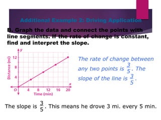 describe the rate of change of a line | grade 10 math... Topic 4 rate of change | PPTX
