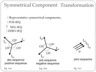 Topic 4 Symmetrical components LECTURE.ppt