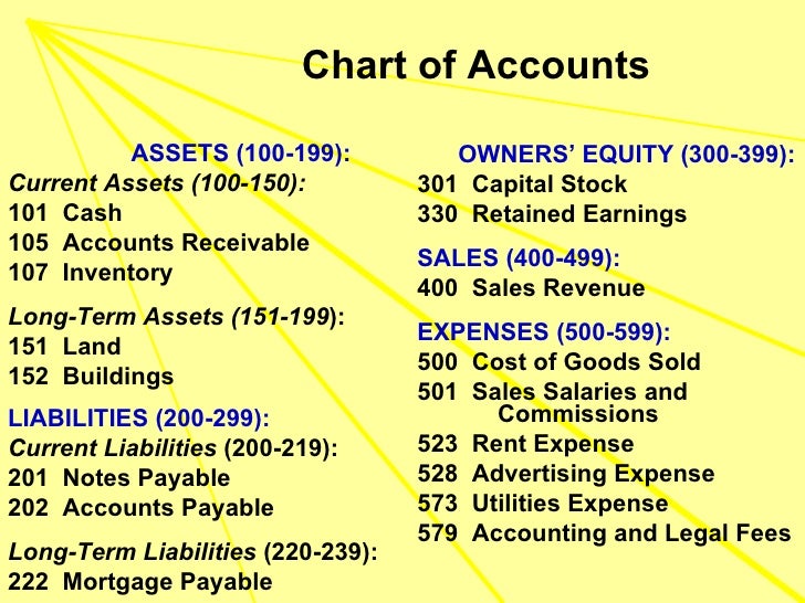 Topic 4 The Mechanics Of Accounting