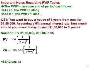 time value of money | PPT