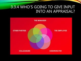 3.3.4 WHO’S GOING TO GIVE INPUT
INTO AN APPRAISAL?
 