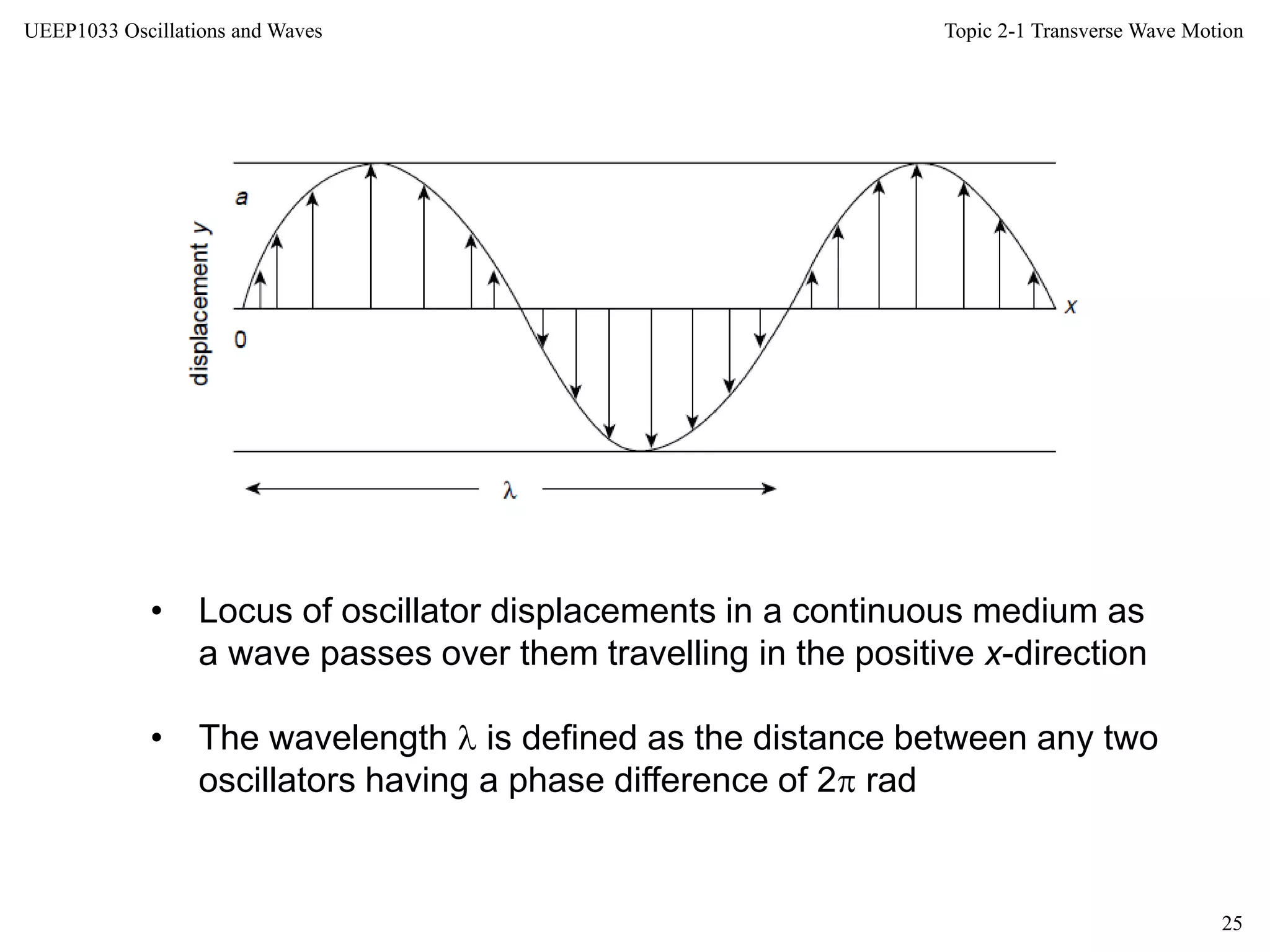 Topic 2-1 Transverse Wave Motion
25
UEEP1033 Oscillations and Waves
• Locus of oscillator displacements in a continuous medium as
a wave passes over them travelling in the positive x-direction
• The wavelength  is defined as the distance between any two
oscillators having a phase difference of 2 rad
 
