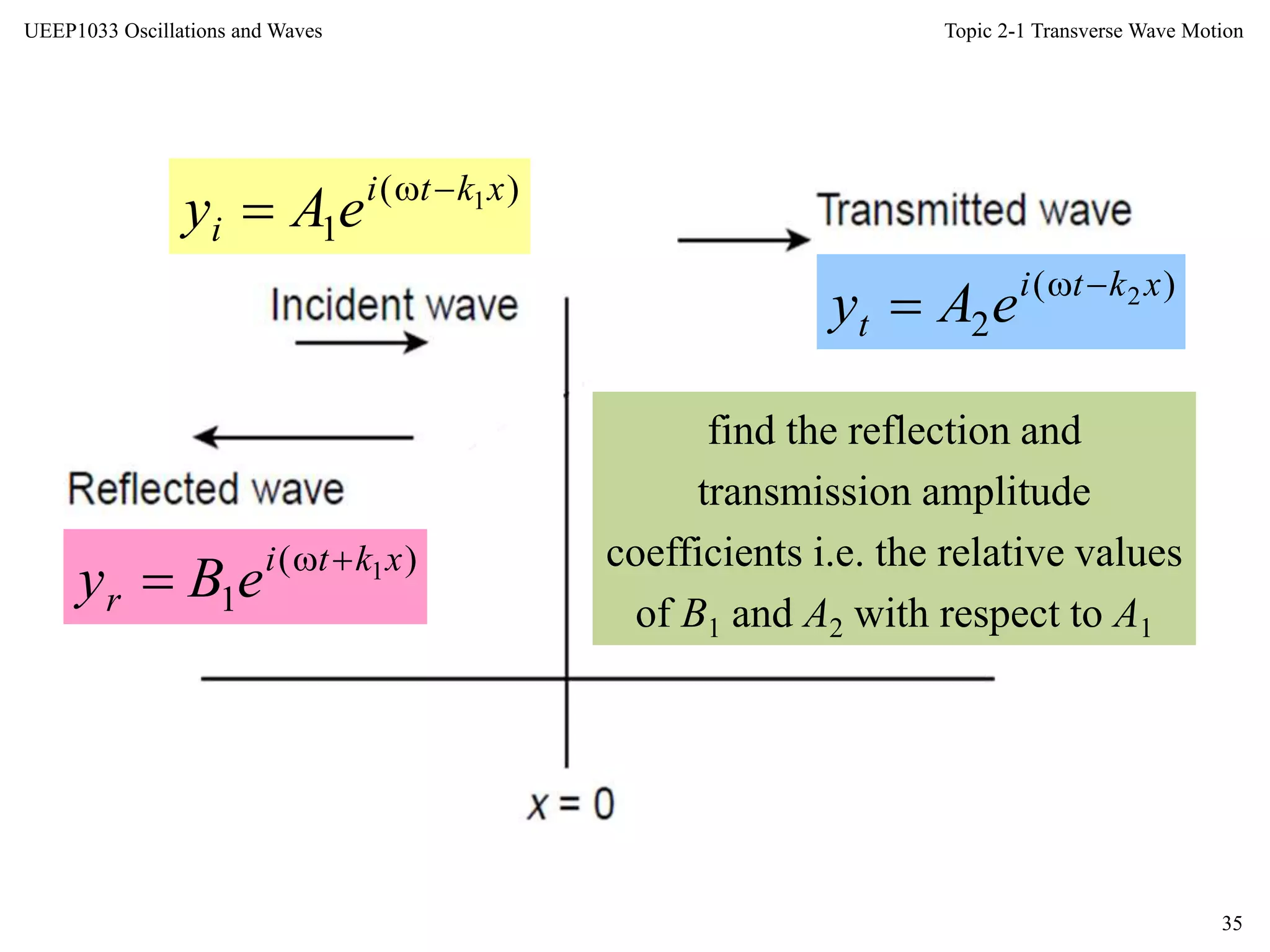 Topic 2-1 Transverse Wave Motion
35
UEEP1033 Oscillations and Waves
)(
1
1xkti
i eAy 

)(
1
1xkti
r eBy 

)(
2
2xkti
t eAy 

find the reflection and
transmission amplitude
coefficients i.e. the relative values
of B1 and A2 with respect to A1
 