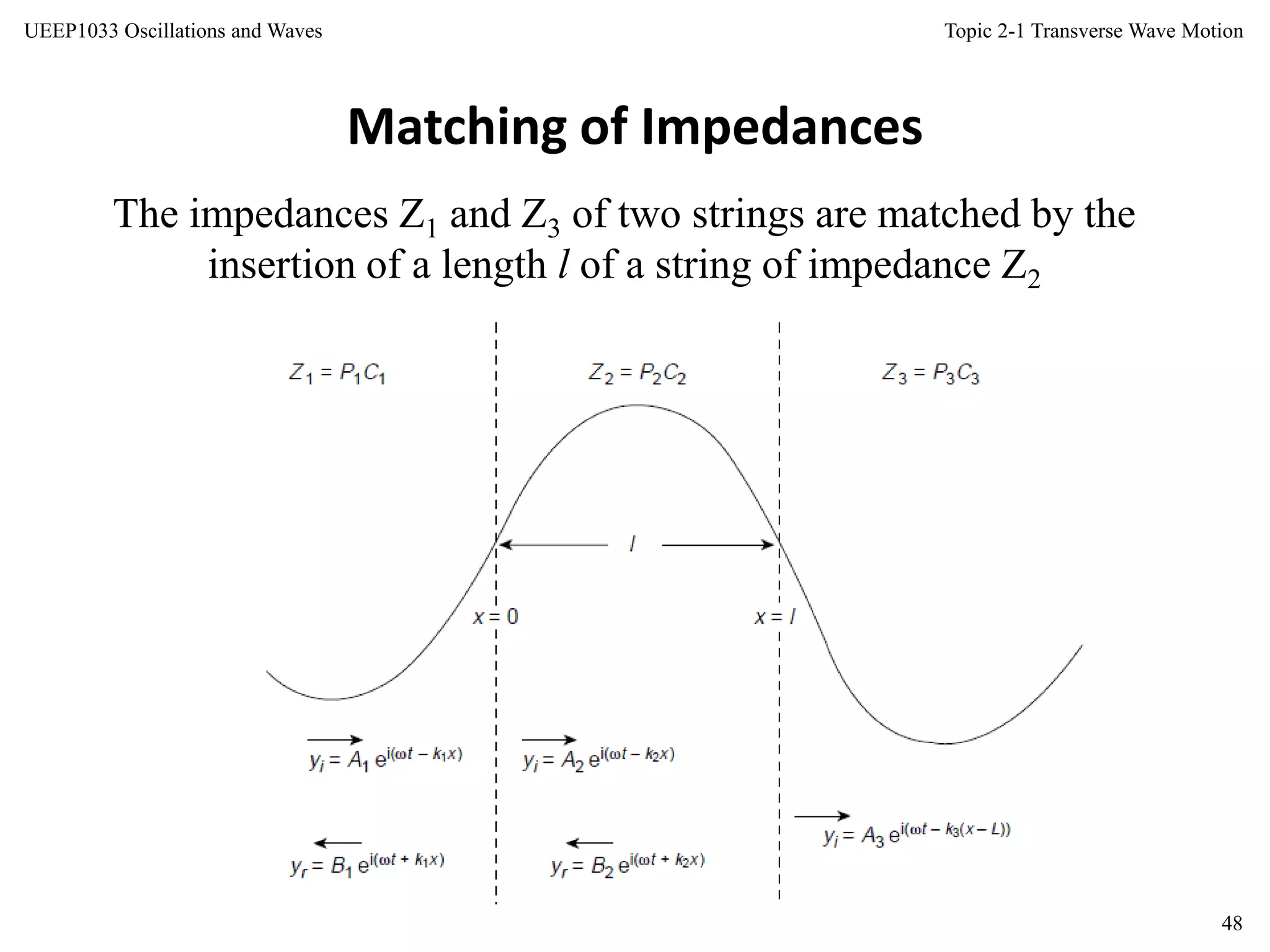 Topic 2-1 Transverse Wave Motion
48
UEEP1033 Oscillations and Waves
Matching of Impedances
The impedances Z1 and Z3 of two strings are matched by the
insertion of a length l of a string of impedance Z2
 
