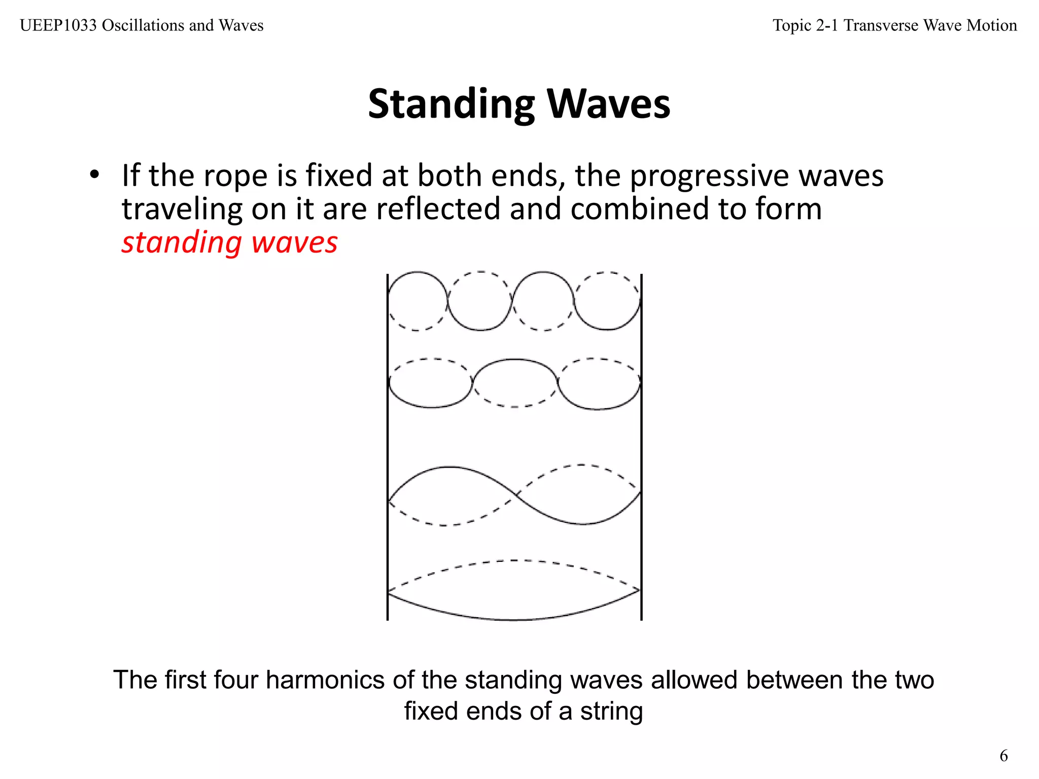 Topic 2-1 Transverse Wave Motion
6
UEEP1033 Oscillations and Waves
• If the rope is fixed at both ends, the progressive waves
traveling on it are reflected and combined to form
standing waves
Standing Waves
The first four harmonics of the standing waves allowed between the two
fixed ends of a string
 