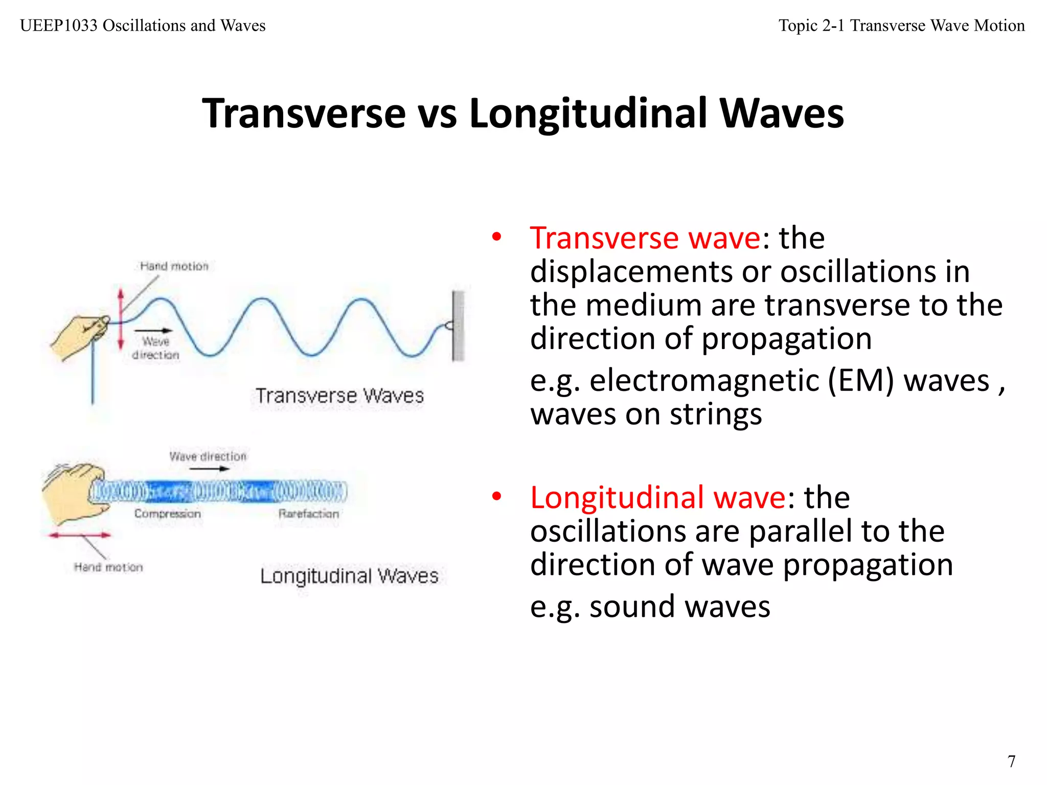 Topic 2-1 Transverse Wave Motion
7
UEEP1033 Oscillations and Waves
Transverse vs Longitudinal Waves
• Transverse wave: the
displacements or oscillations in
the medium are transverse to the
direction of propagation
e.g. electromagnetic (EM) waves ,
waves on strings
• Longitudinal wave: the
oscillations are parallel to the
direction of wave propagation
e.g. sound waves
 