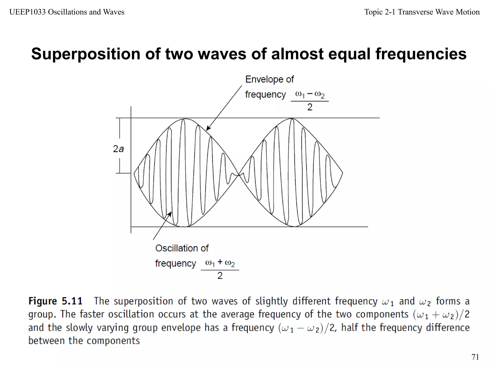 Topic 2-1 Transverse Wave Motion
71
UEEP1033 Oscillations and Waves
Superposition of two waves of almost equal frequencies
 