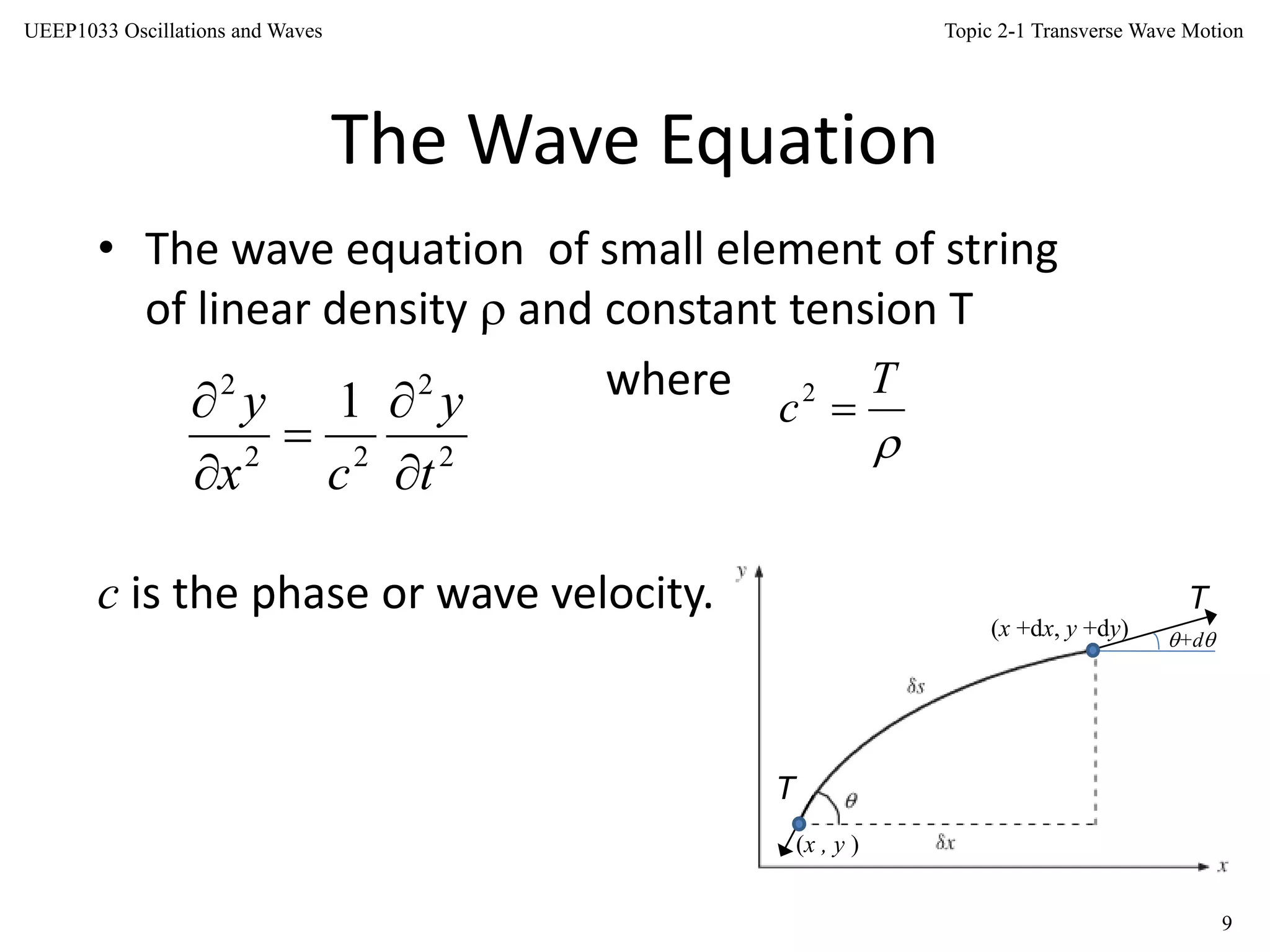 Topic 2-1 Transverse Wave Motion
9
UEEP1033 Oscillations and Waves
The Wave Equation
2
2
22
2
1
t
y
cx
y






T
c 2
+d
T
T
(x +dx, y +dy)
(x , y )
• The wave equation of small element of string
of linear density  and constant tension T
where
c is the phase or wave velocity.
 