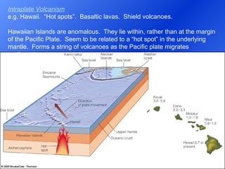 Intraplate Volcanism e.g. Hawaii.  “Hot spots”.  Basaltic lavas.  Shield volcanoes.   Hawaiian Islands are anomalous.  They lie within, rather than at the margin of the Pacific Plate.  Seem to be related to a “hot spot” in the underlying mantle.  Forms a string of volcanoes as the Pacific plate migrates northwest. 