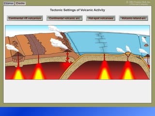 Tectonic Settings and Volcanic Activity 