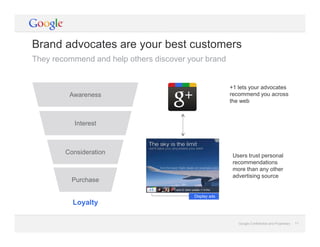 Google Confidential and Proprietary 11Google Confidential and Proprietary 11
Display ads
+1 lets your advocates
recommend you across
the web
Brand advocates are your best customers
They recommend and help others discover your brand
Awareness
Interest
Consideration
Purchase
Loyalty
Users trust personal
recommendations
more than any other
advertising source
 