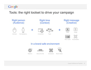 Google Confidential and Proprietary 24Google Confidential and Proprietary 24
Tools: the right toolset to drive your campaign
Right message
(Creative)
Right person
(Audience)
Right time
(Context)
Video Image
Rich media Expandables
ContextualInterests TopicDemographics
++
Above the fold Exclusions Brand selectReserve
In a brand safe environment
 