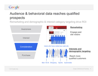 Google Confidential and Proprietary 8Google Confidential and Proprietary 8
Audience & behavioral data reaches qualified
prospects
Remarketing and demographic & interest category targeting drive ROI
* 2010 Google study.
Remarketing
Engage past
site visitors
Users who have visited your web site
Shopping Sports AutomobileMen 18-34
Interests and
demographic targeting
Reach more
qualified customers
Awareness
Interest
Consideration
Purchase
 