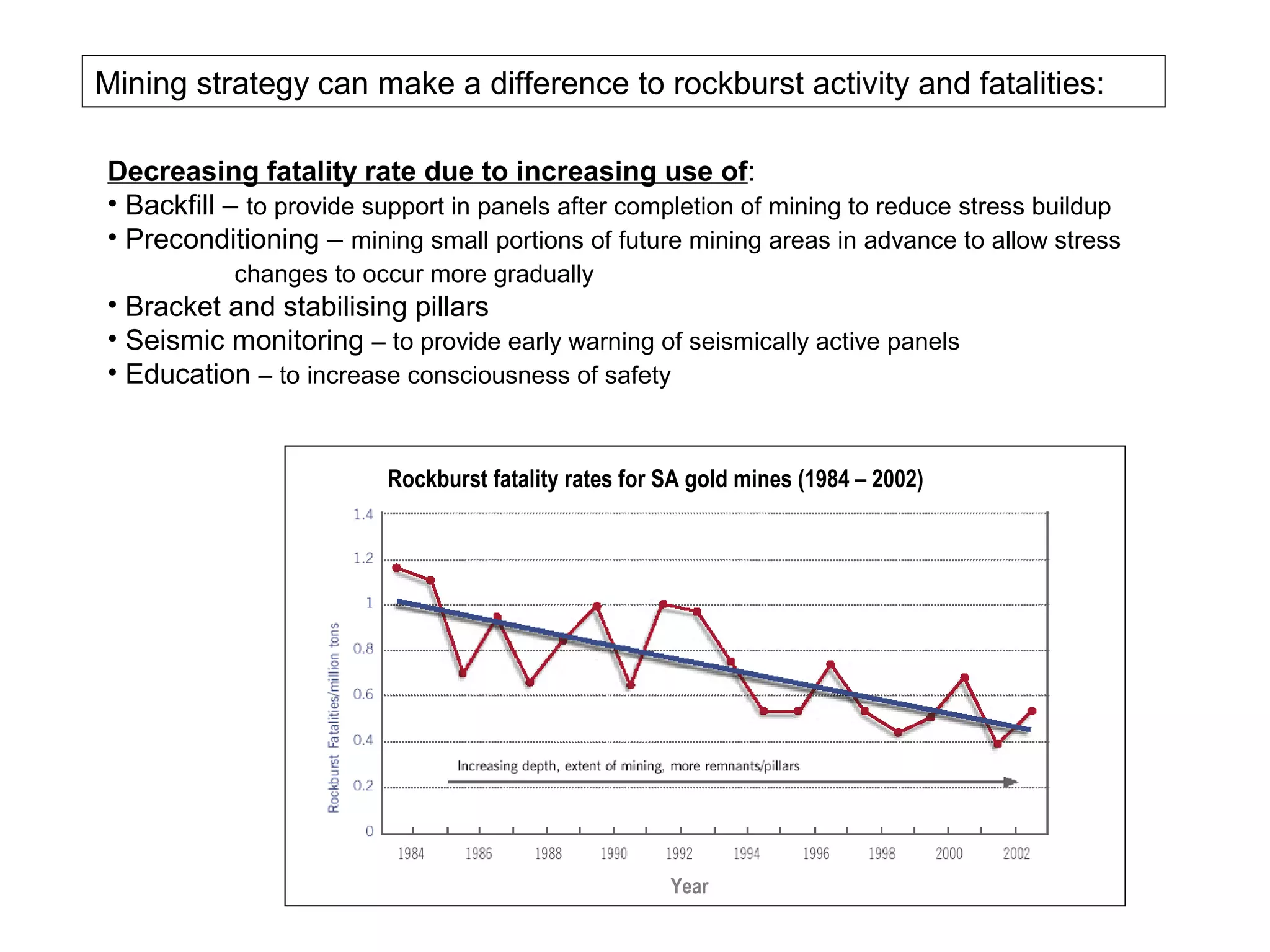 Mining strategy can make a difference to rockburst activity and fatalities:

Decreasing fatality rate due to increasing use of:
• Backfill – to provide support in panels after completion of mining to reduce stress buildup
• Preconditioning – mining small portions of future mining areas in advance to allow stress
           changes to occur more gradually
• Bracket and stabilising pillars
• Seismic monitoring – to provide early warning of seismically active panels
• Education – to increase consciousness of safety


                         Rockburst fatality rates for SA gold mines (1984 – 2002)




                                                      Year
 