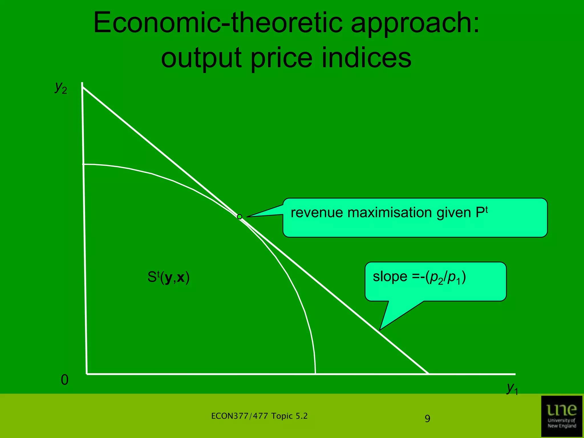 xns and xnt represent input quantities in periods s and t, respectively (n = 1,2,...,N)ECON377/477 Topic 5.25