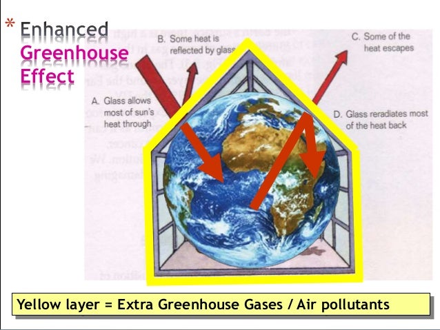 Enhanced Greenhouse Effect Definition Geography Enhanced Greenhouse Effect Definition Geography