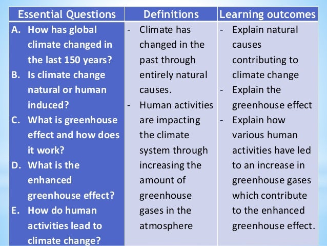 Greenhouse Effect Definition Biology Ib Greenhouse Effect Definition Biology Ib