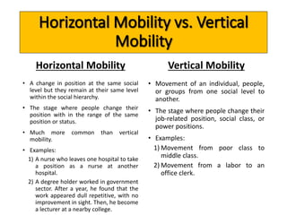 Horizontal Mobility 
• A change in position at the same social 
level but they remain at their same level 
within the social hierarchy. 
• The stage where people change their 
position with in the range of the same 
position or status. 
• Much more common than vertical 
mobility. 
• Examples: 
1) A nurse who leaves one hospital to take 
a position as a nurse at another 
hospital. 
2) A degree holder worked in government 
sector. After a year, he found that the 
work appeared dull repetitive, with no 
improvement in sight. Then, he become 
a lecturer at a nearby college. 
Vertical Mobility 
• Movement of an individual, people, 
or groups from one social level to 
another. 
• The stage where people change their 
job-related position, social class, or 
power positions. 
• Examples: 
1) Movement from poor class to 
middle class. 
2) Movement from a labor to an 
office clerk. 
 