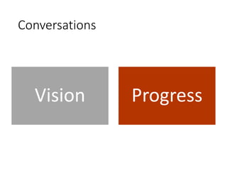 Conversations 
Vision Progress 
 