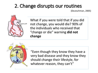 2. Change disrupts our routines 
(Deutschman, 2005) 
What if you were told that if you did 
not change, you would die? 90% of 
the individuals who received that 
“change or die” warning did not 
change 
“Even though they know they have a 
very bad disease and they know they 
should change their lifestyle, for 
whatever reason, they can’t” 
 
