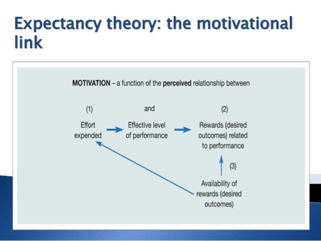 Criticism Of Vroom%27s Expectancy Theory Of Motivation Criticism Of Vroom%27s Expectancy Theory Of Motivation