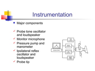 audiometry | PPT