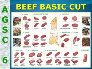 A
G
S
C
6
BEEF BASIC CUT
 