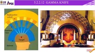 60
Patient positioning collimator
5.2.2 Cobalt – 60 Unit5.2.2.12 GAMMA KNIFE
 