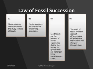 Law of Fossil Succession
Three concepts
are important in
the study and use
of fossils:
01
Fossils represent
the remains of
once-living
organisms.
02
Most fossils
are the
remains of
extinct
organisms;
that is, they
belong to
species that
are no longer
living
anywhere on
Earth.
03
The kinds of
fossils found in
rocks of
different ages
differ because
life on Earth has
changed
through time.
04
 