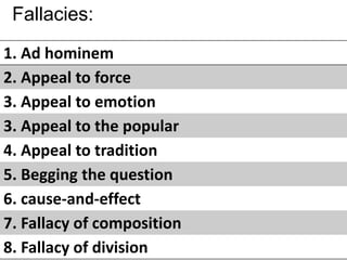 1. Ad hominem
2. Appeal to force
3. Appeal to emotion
3. Appeal to the popular
4. Appeal to tradition
5. Begging the question
6. cause-and-effect
7. Fallacy of composition
8. Fallacy of division
Fallacies:
 