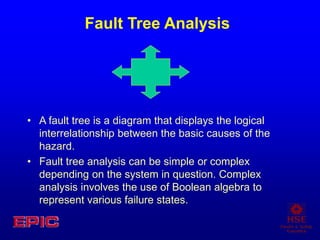 Representing Failure topic5.ppt