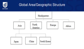 Topic 5.ppt